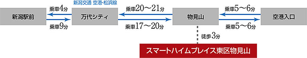 交通図