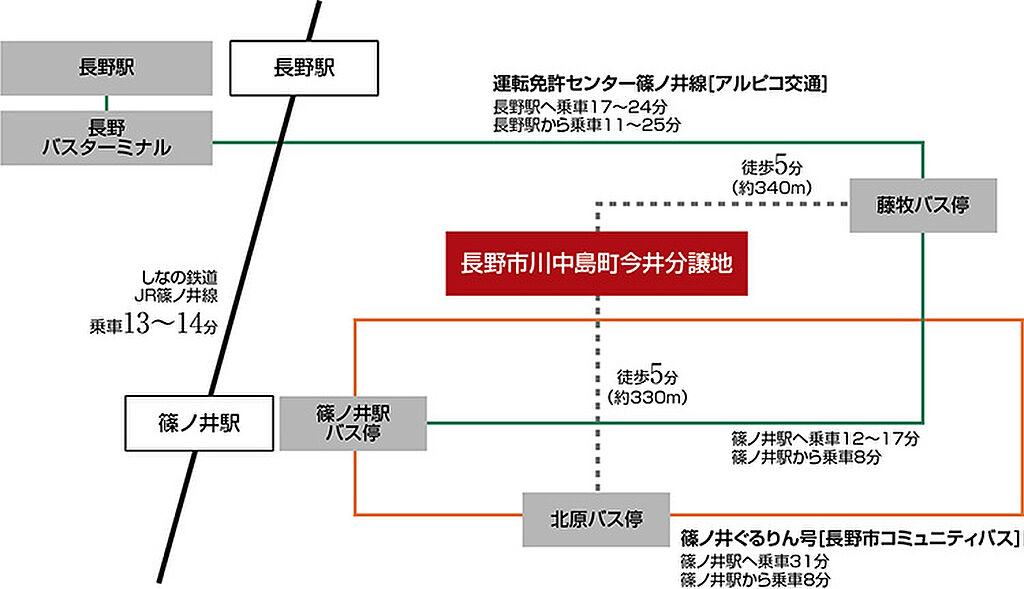 交通図