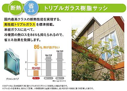 トリプルガラス樹脂サッシ