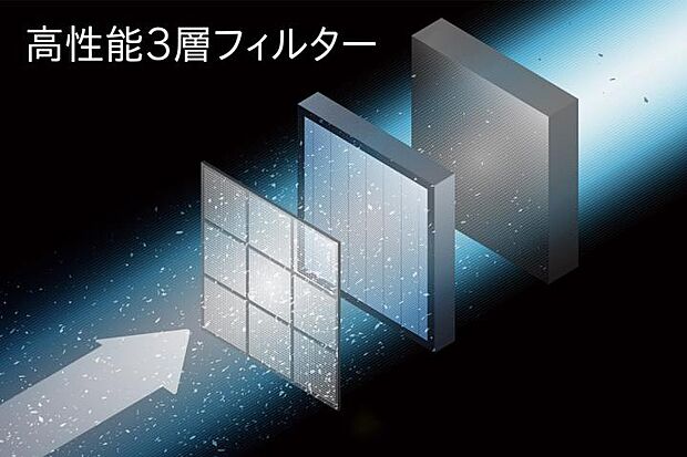 【エアファクトリー】微粒子を除去してキレイな空気を取込む。家に入る空気は高性能3層フィルターで浄化。外から家に入れる空気をフィルターでクリーンに※全ての微粒子を捕集できるわけではありません。また、室内に入った微粒子は捕集できません。