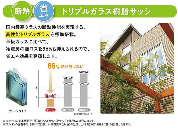 【トリプルガラス樹脂サッシ】3枚のガラスと樹脂サッシからなるアルゴンガス充填の2層構造。夏も冬も冷暖房効果が高く、省エネかつ快適な暮らしを可能にします。