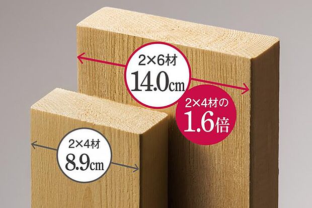 【2x6材】太くて丈夫な2×6材を採用。