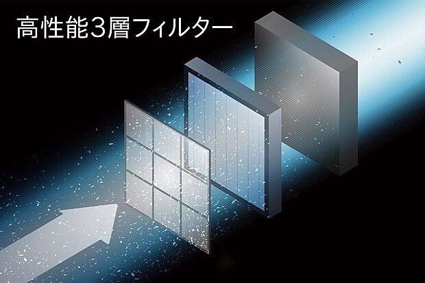 【その他設備】排気および給気をともに機械で行い、家に入る空気は高性能3層フィルターで浄化して家じゅうに送る喚起システム。※全ての微粒子を捕集できるわけではありません。また、室内に入った微粒子は捕集できません。