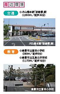 交通図