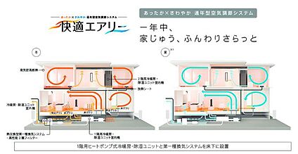 快適エアリー