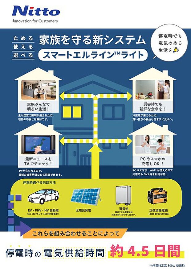 【スマートエルラインライト【日東エルマテリアル】】近年、環境問題への配慮やアウトドア人気、そして災害不安からエコカーに乗る人が増えてきています。
「スマートエルラインライト」は、そのようなエコカーから、停電時に住宅へ電気供給ができる様になるシステムです。
また、太陽光発電、発電機や蓄電池からも電源供給が可能になります。
導入コストを抑え、従来のV2Hをはじめとした充放電設備と比較し手軽に停電対策が可能です。
