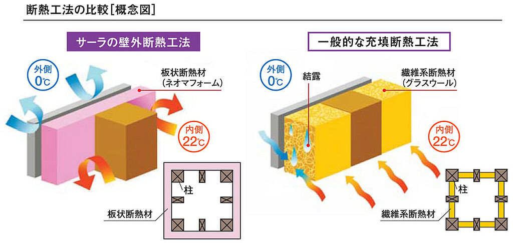 断熱工法の比較「概念図」