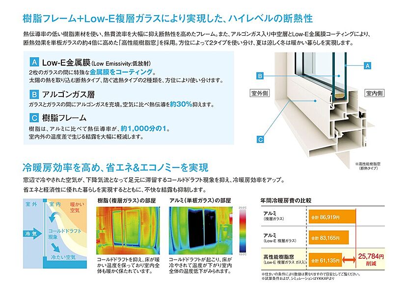 窓ひとつで、住まいの性能は大きく変わります