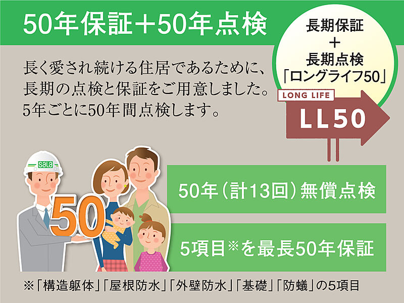 50年保証・50年点検