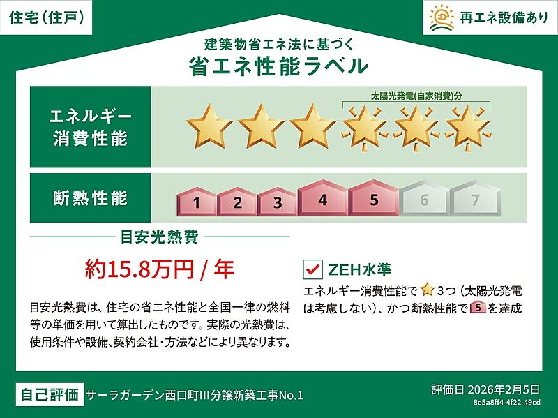 省エネ性能ラベル