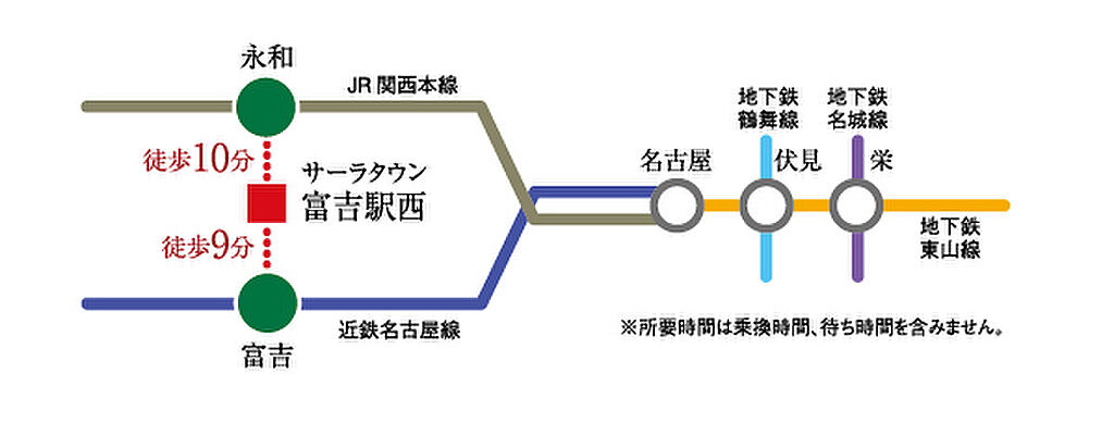 交通図