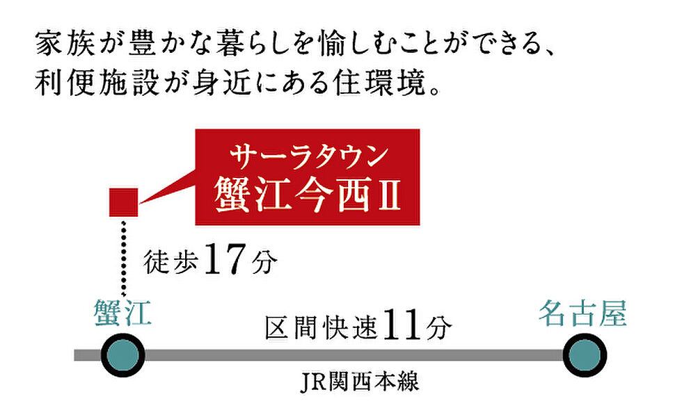 交通図