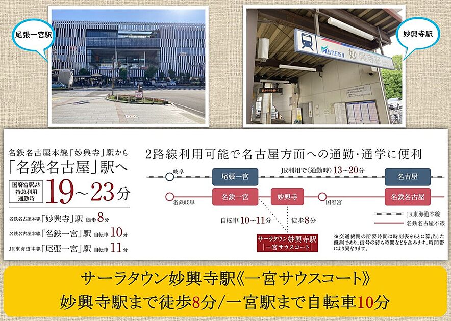 交通図