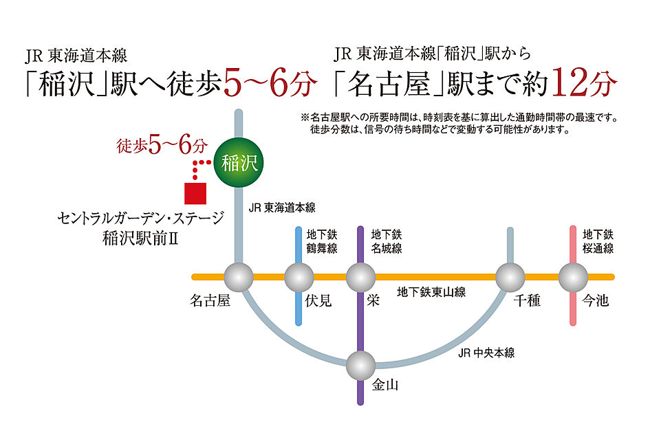 交通図