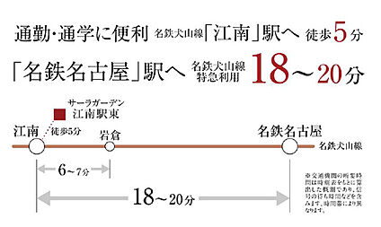 交通図