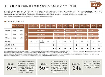 ■メンテナンスプログラム 