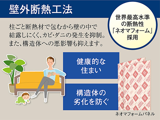 【■壁外断熱工法■】柱の外からすっぽり包む外張断熱は、一般的な工法の充填断熱に比べ、断熱材が柱や筋交いなどに干渉されない均一な断熱性と高い気密性を確保できます。また、天井断熱や床下断熱と比べても、夏の熱ごもり防止や屋根裏・床下の空間利用など、「まるごと外断熱」には多くのメリットがあります。