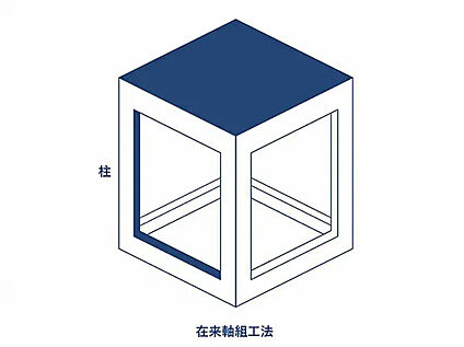 在来軸組工法
