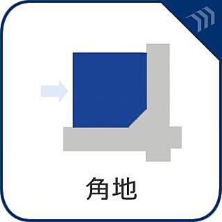 三方角地