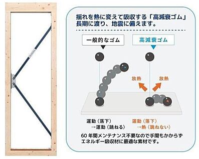 構造・工法・仕様