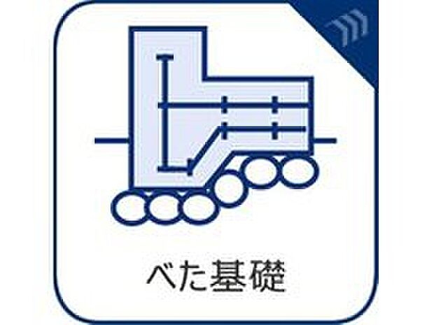 【べた基礎】床面と立ち上がり部分が一体となる強固なベタ基礎工法。鉄筋はあらかじめ工場でつくる
ことで現場加工による精度のバラツキもなくしています。