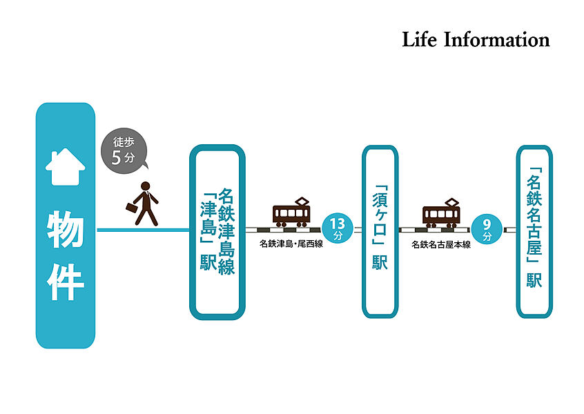 交通図