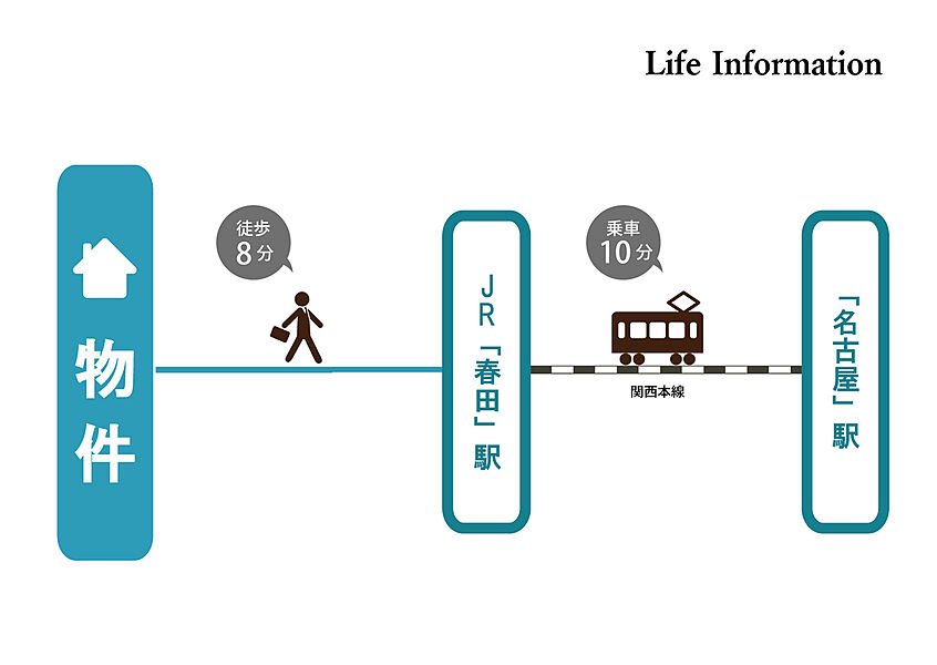 交通図