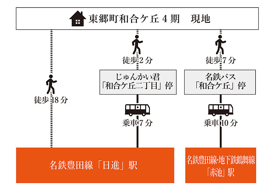 交通図