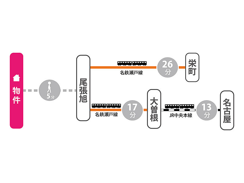 交通図