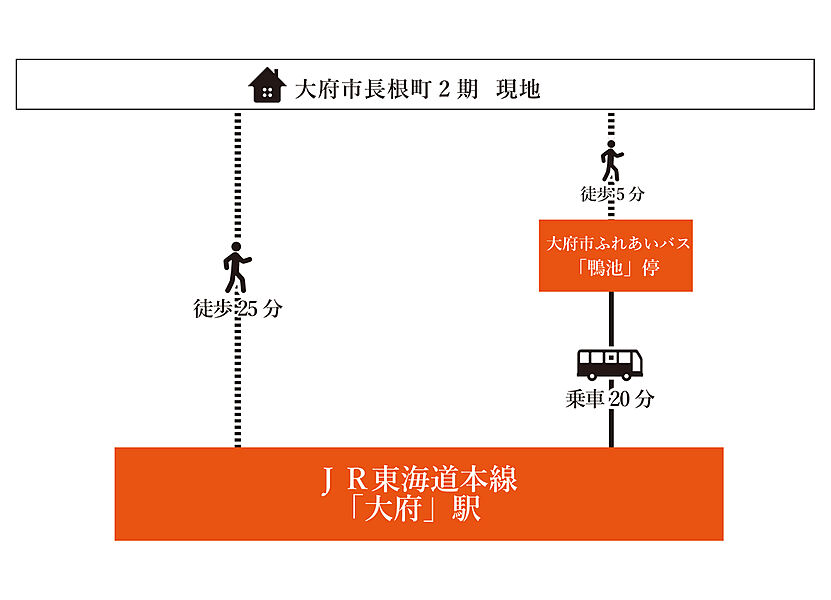 交通図