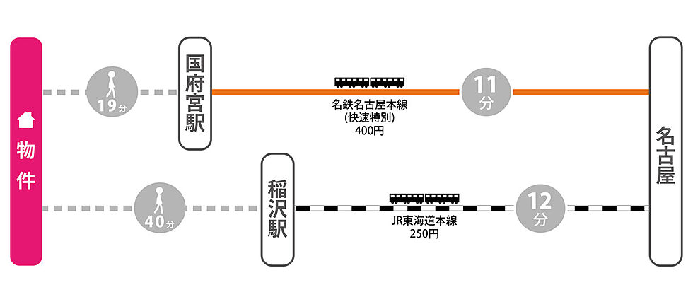 交通図