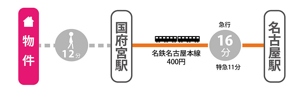 交通図