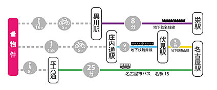 交通図