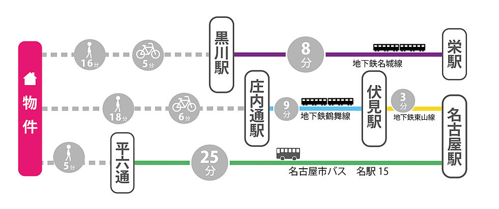 交通図