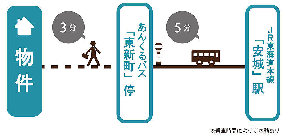 交通図