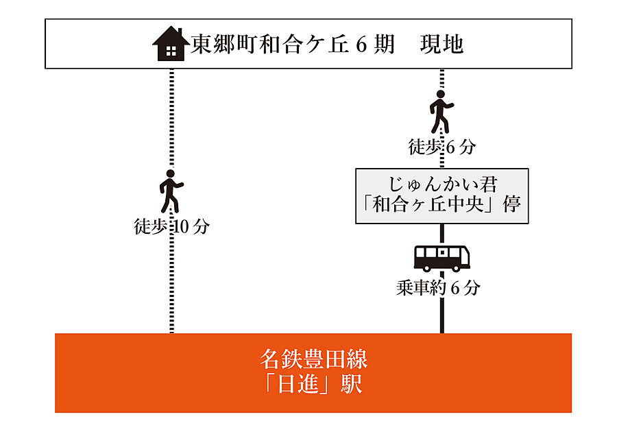 交通図