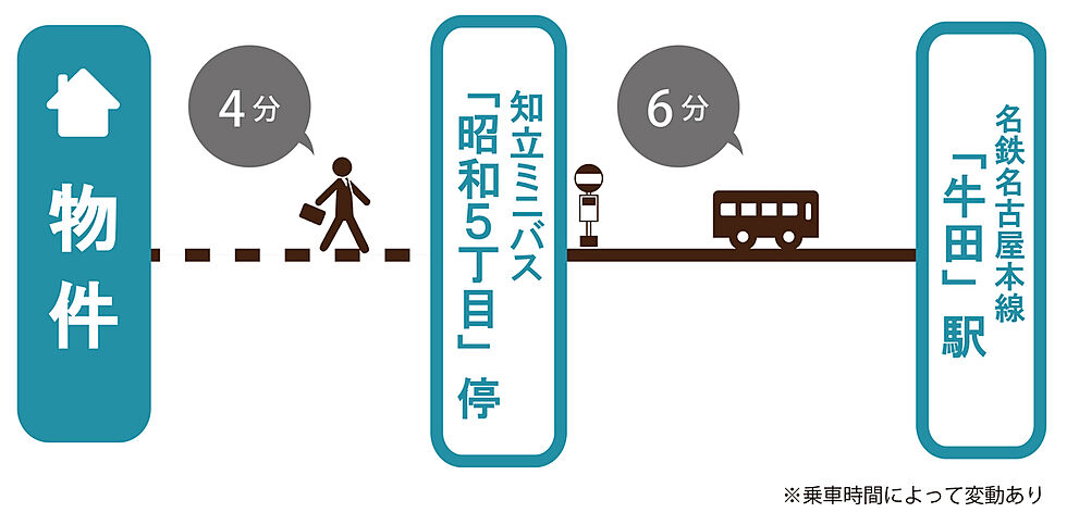 交通図