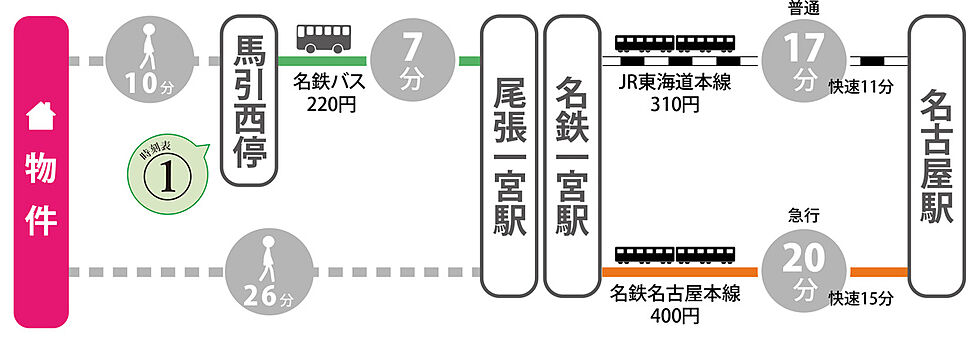 交通図