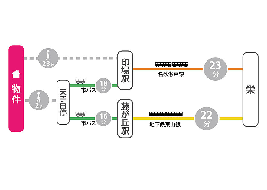 交通図