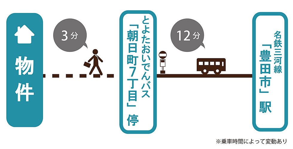 交通図
