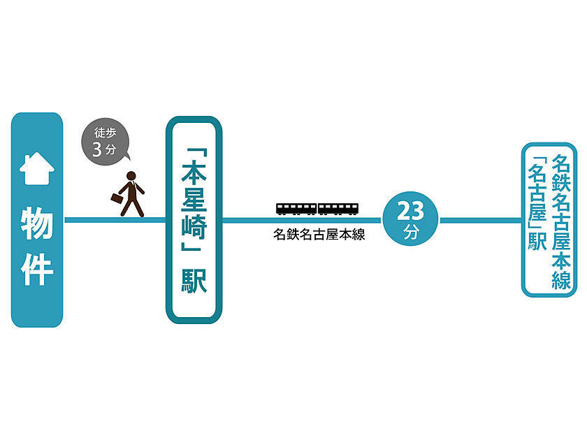 交通図