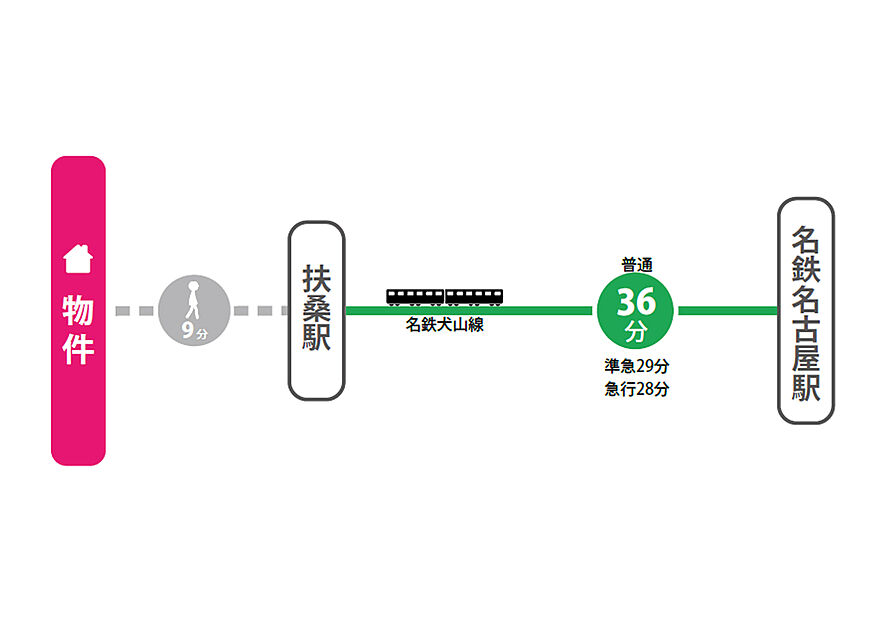 交通図