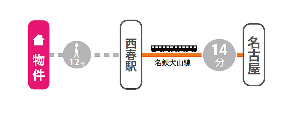 交通図