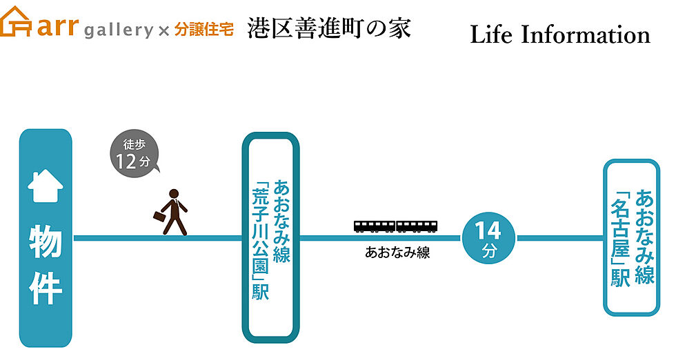 交通図