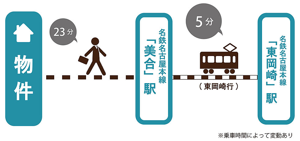 交通図