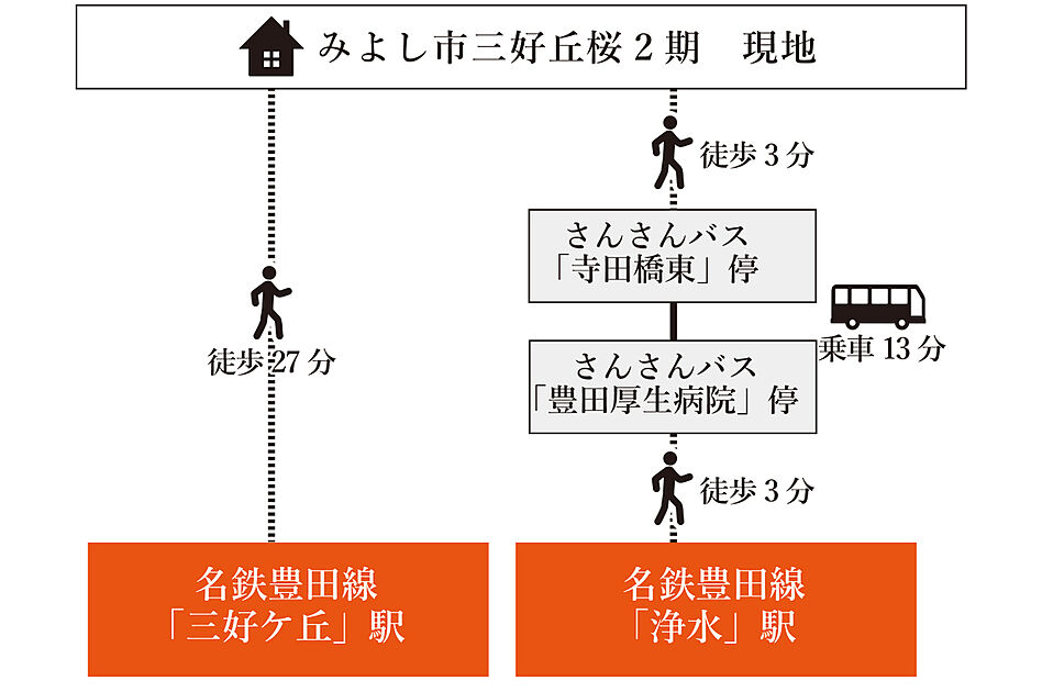 交通図