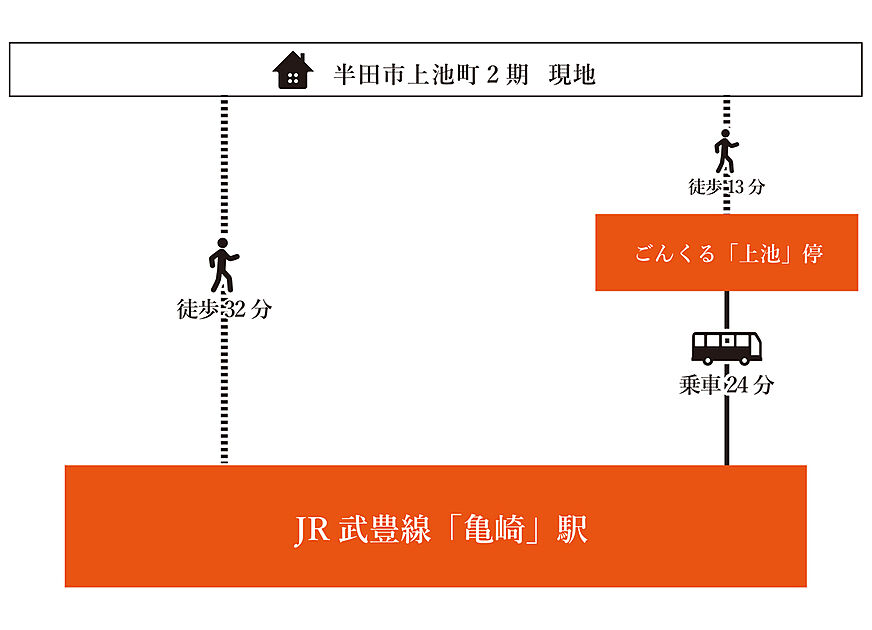 案内図