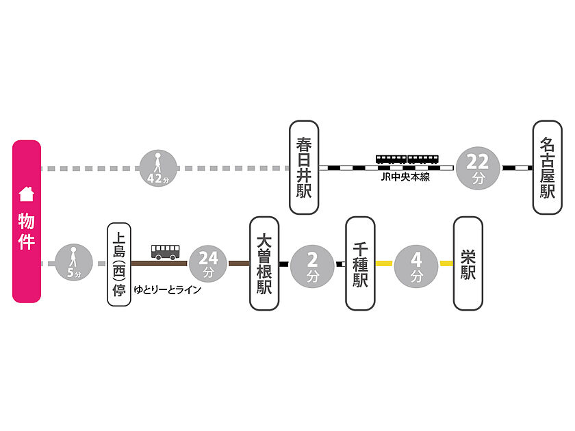 交通図