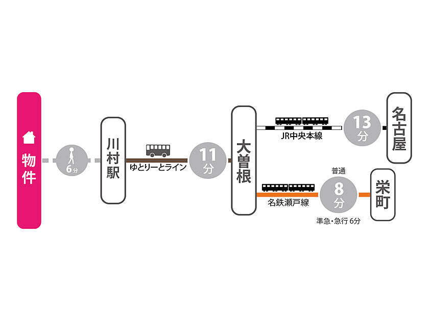 交通図