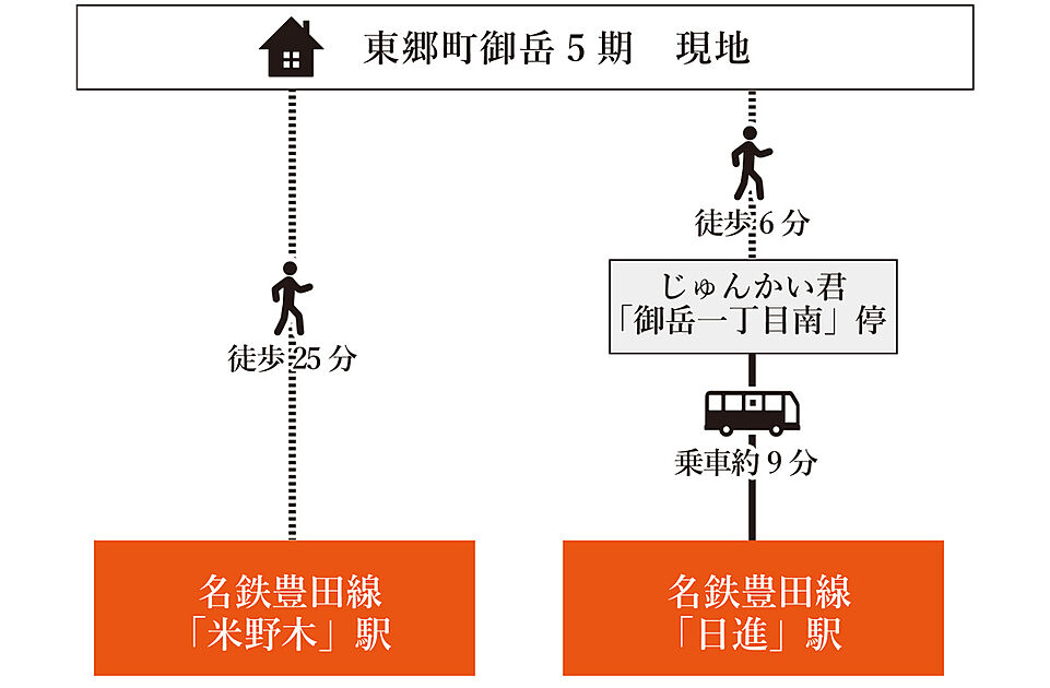 交通図